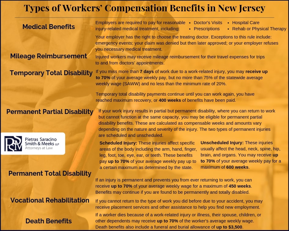 Types of Benefits for Workers' Comp in New Jersey | NJ Work Injuries